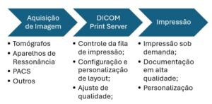 dicom print server